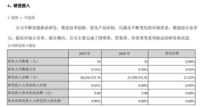 小零食生意前景,今年最火小零食洽洽