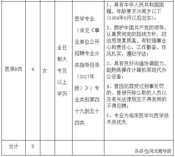 石家庄两政府部门招派遣工，不限户籍，缴纳“五险”，部分岗位专科可报