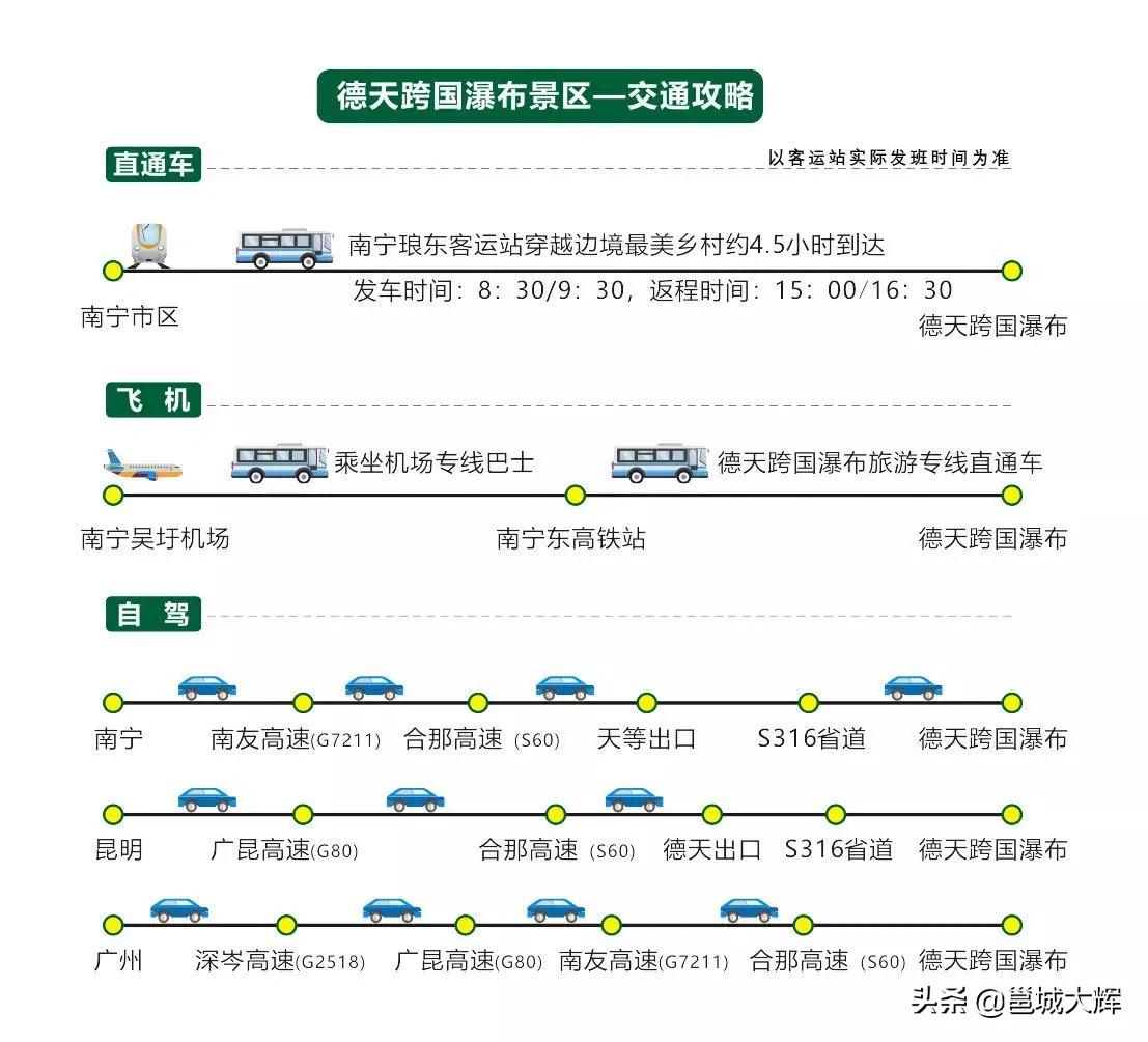 从南宁自驾到德天瀑布有山路吗,南宁自驾到德天瀑布路线哪条最好