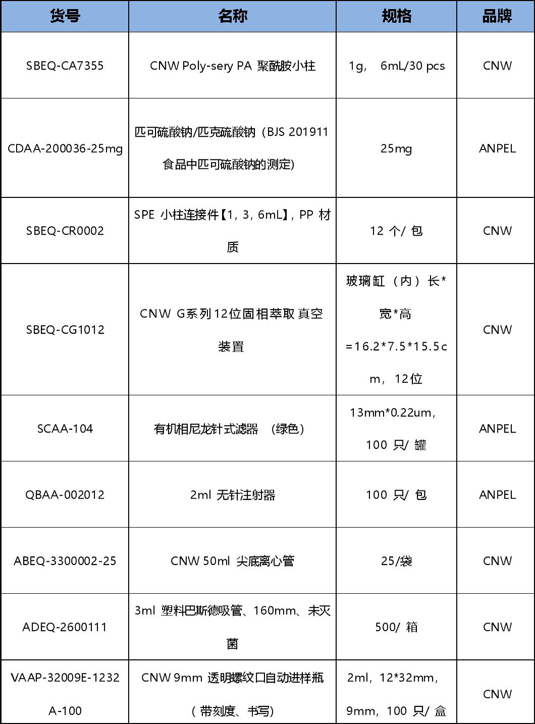 为减肥服用药物,减肥非法添加西药