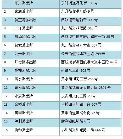 成都双流居住证办理,成都双流居住证办理流程