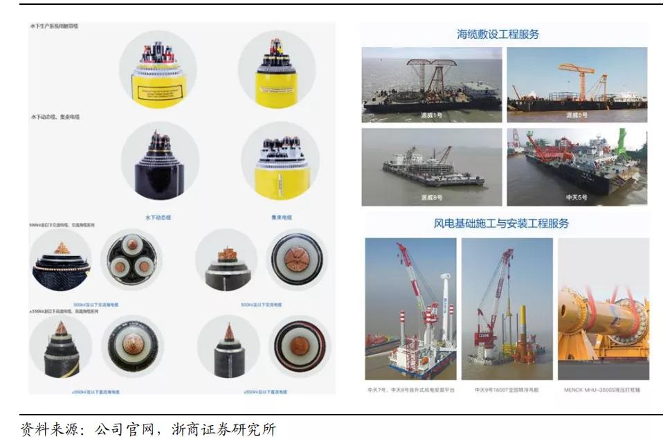 中天科技：风电行情终于炒到了鱼尾?