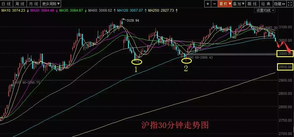 20个巨雷股注意事项,十大避雷股名单