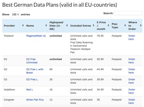 各电信运营商最新资费,各国手机流量资费比较