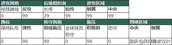 实况足球2016球队精神,实况足球球队精神怎么到100