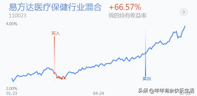股市黑马王子怎么样,黑马王子炒股系列