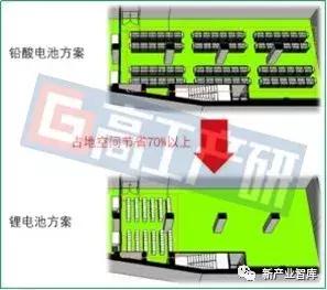 GGII：2019年中国数据中心储能UPS行业调研分析报告