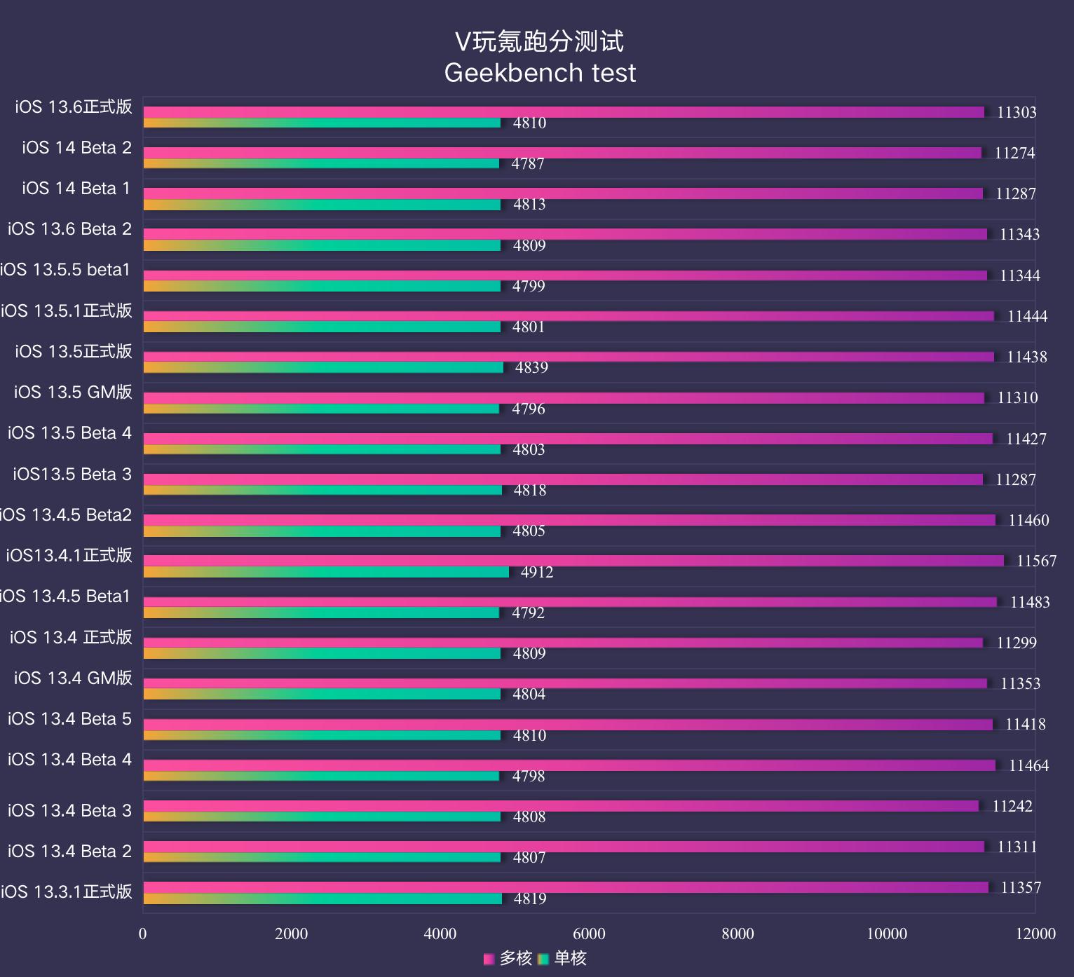 苹果ios13.6支持哪些手机,苹果ios13.6体验