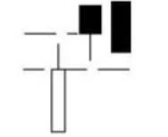 技术分析k线形态介绍,k线形态趋势分析