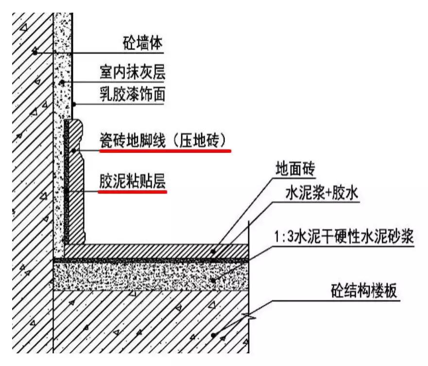 精装修设计图全套,精装装修计划方案怎么写