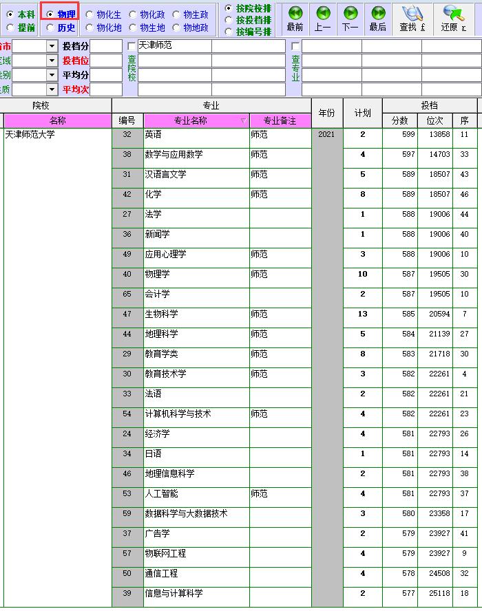 天津师范大学宿舍,天津师范大学是几本