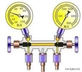 制冷低压压力低,制冷系统低压侧和高压侧压力