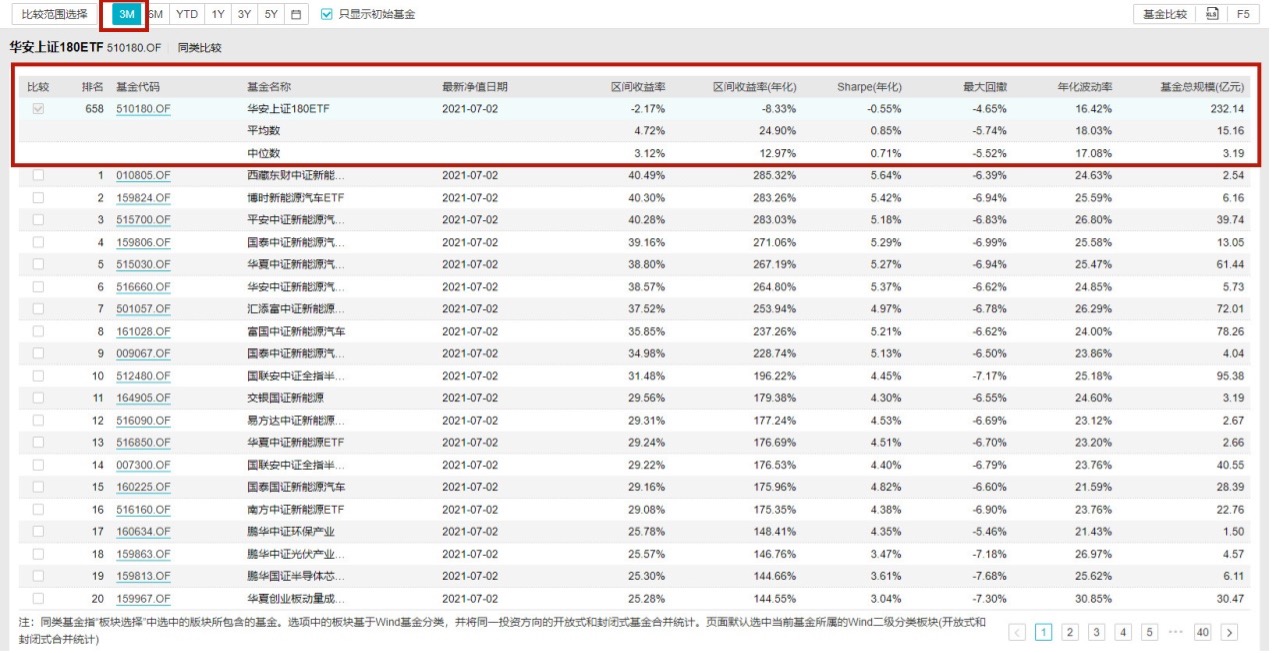 华安上证180ETF联接,华安上证180etf今日净值