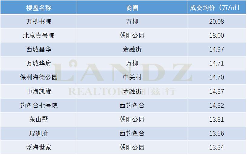 最抗跌的房子,未来的豪宅价值分析