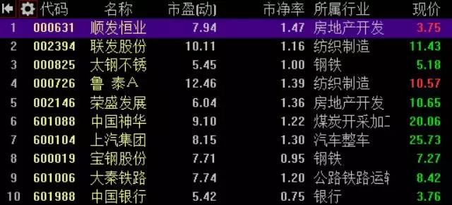 新手低成本打新股,打新股底仓一般多少合适