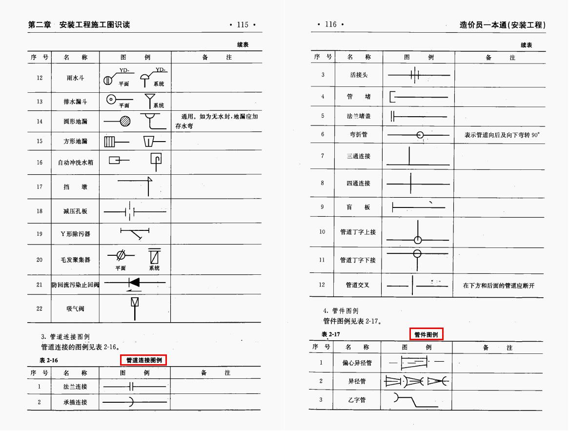 中建老造价吐血整理的：529页安装造价一本通，照着做绝对没毛病
