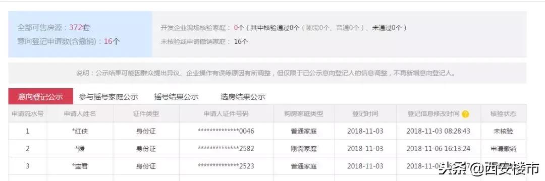 林河世家二手房,林河世家现在房价