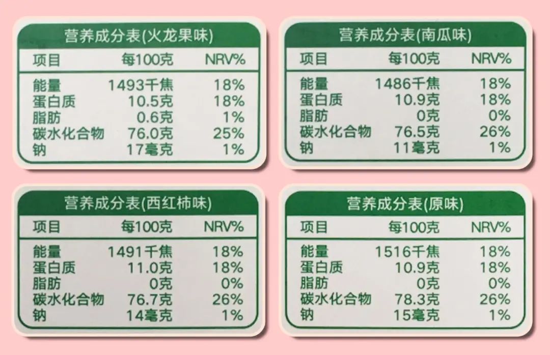 网红宝宝辅食测评:萌Z、宝B馋L、谷M咪、诚H宝B可靠吗?