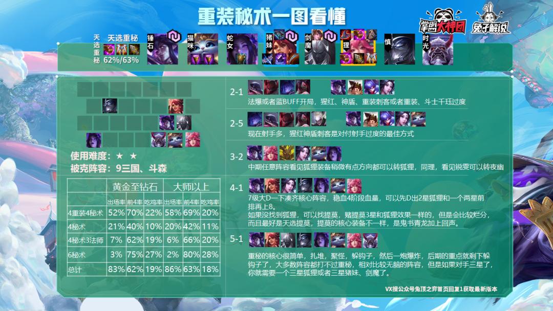 云顶之弈s10吃鸡率阵容排行,云顶之弈10.14吃鸡top榜