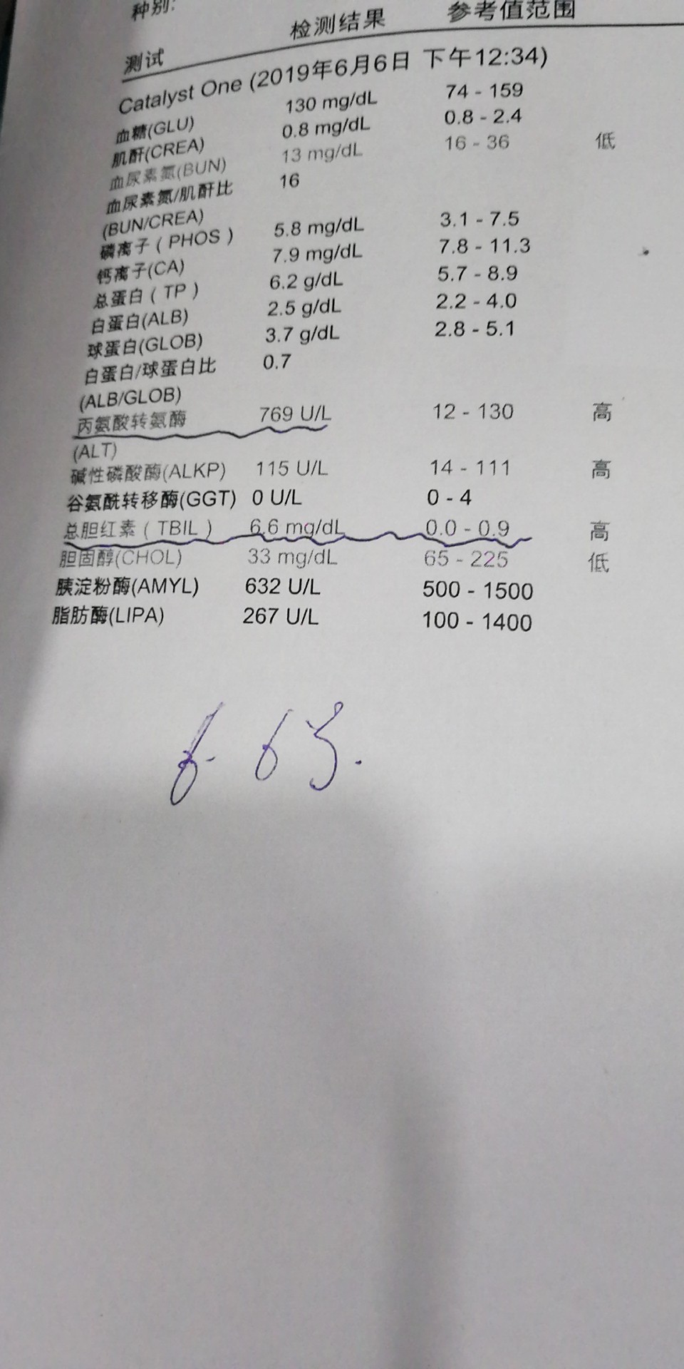 一招逆转脂肪肝,健康脂肪肝一个方子就解决