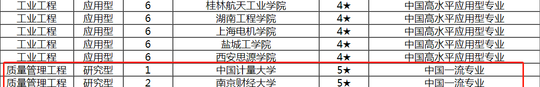 清华大学工业工程怎么样,清华工业工程