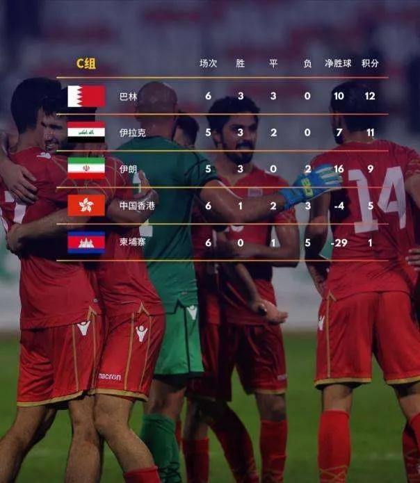 国足最新消息12强出线国足进四强,国足最新消息12强赢了吗