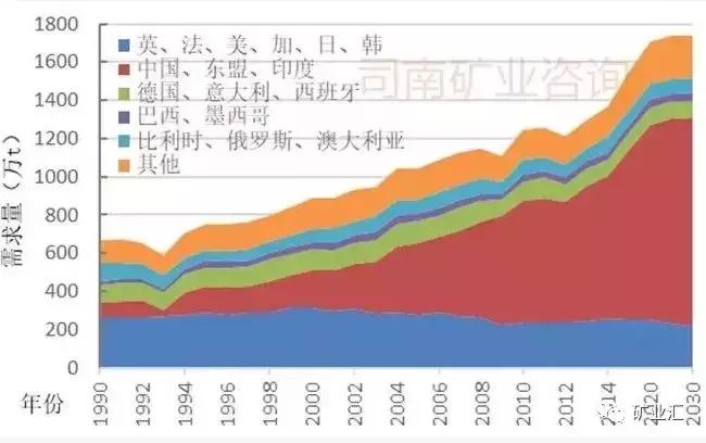 未来十年将迎来重大变局,铅锌矿现状和发展趋势