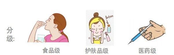 宠物玻尿酸,双分子玻尿酸宠物