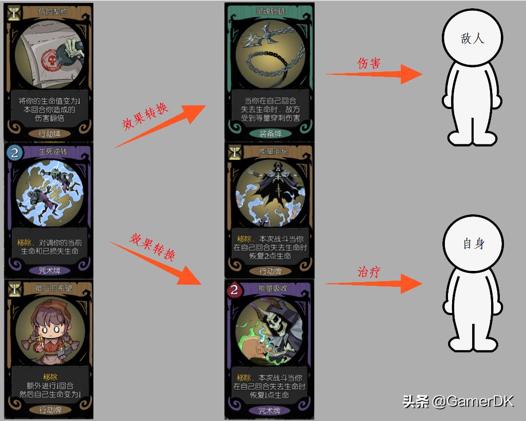 月圆之夜契约师灵魂提取是什么,月圆之夜契约师硬币流派