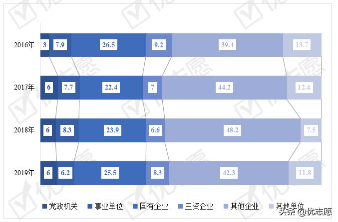 武汉的大学毕业生就业问题,武汉大学毕业生回国就业情况