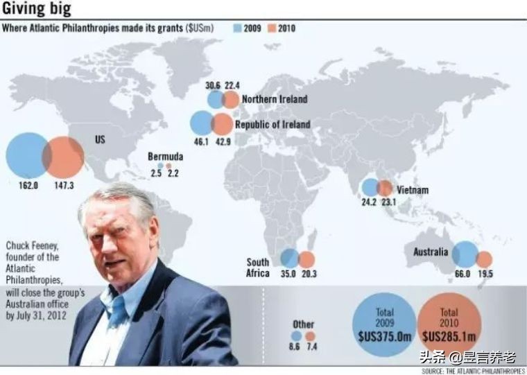 戴15元手表，租一居室，秘密捐出560亿，这位老人活出上帝的模样