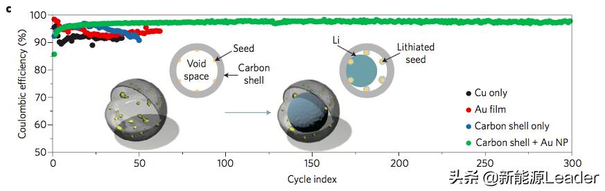 王者归来锅具使用说明书 (王者荣耀全金属狂潮是第多少区)