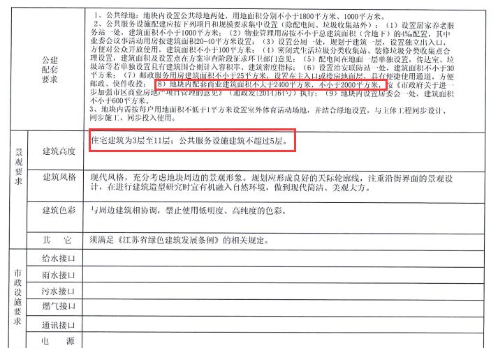 最新房企拿地楼面价,成交地块最高楼面价