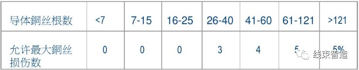 端子剖面分析不良以及解决方案,线束端子接触不良
