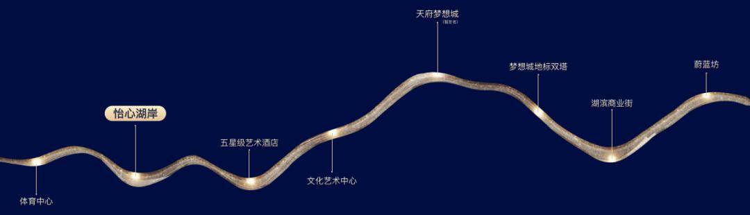 天府前湾怡心湖,天府怡心湖环湖