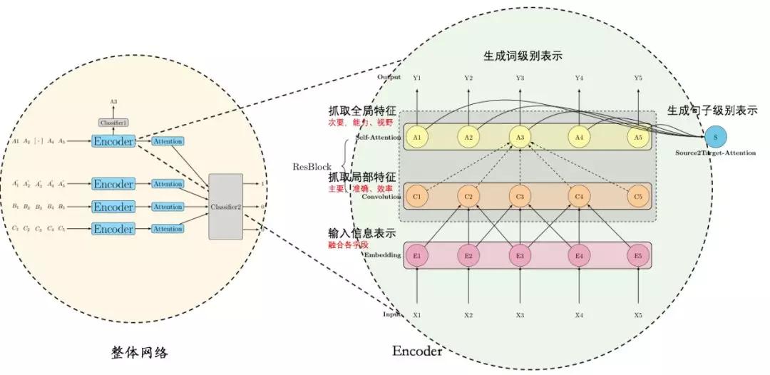 无标注数据是鸡肋还是宝藏？阿里工程师这样用它​