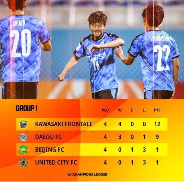 英超狼队为王者狼队助威总决赛,亚冠杯川崎前锋vs大邱fc