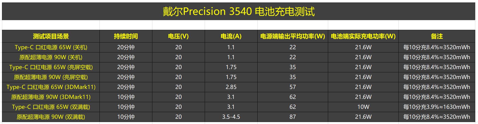 戴尔precision3541测评,戴尔precision3540拆机
