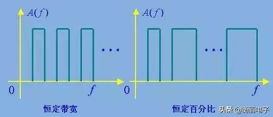 滤波器种类和使用场合,iir滤波器基本原理