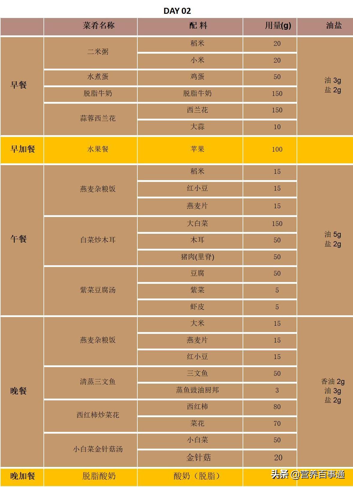 减肥成功后稍微一吃就反弹,为什么吃得少还会反弹