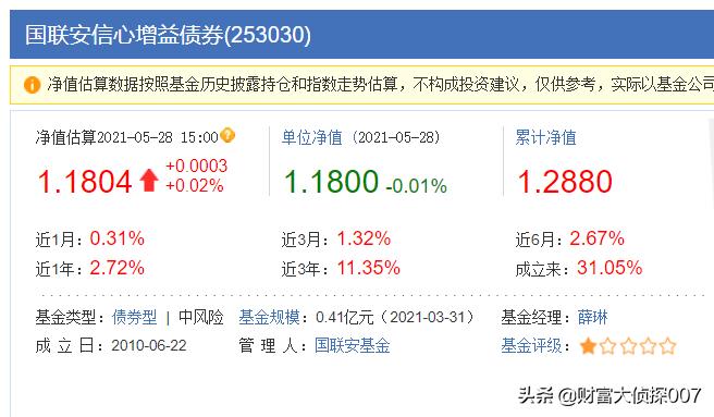 深度债市缘何大跌未来走向何处,债市震荡引担忧基金募集再现失败