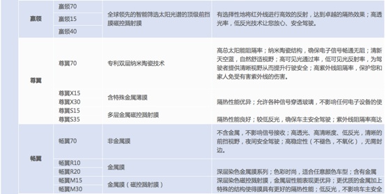 车膜知识大全集,车膜专业知识讲解