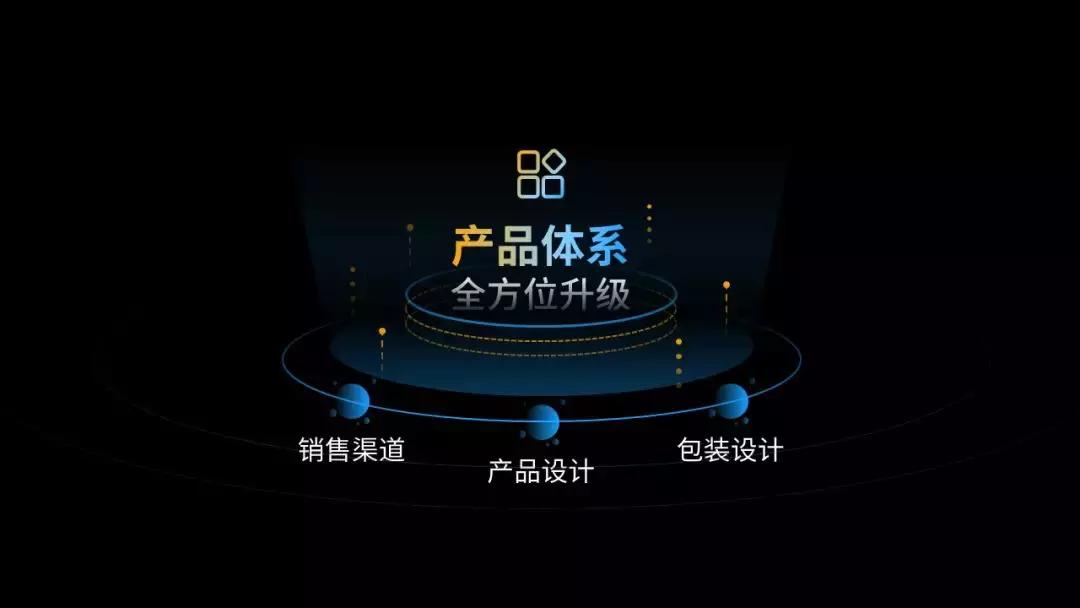 岗位竞聘ppt如何做出高级感,ppt结束语如何做出高级感