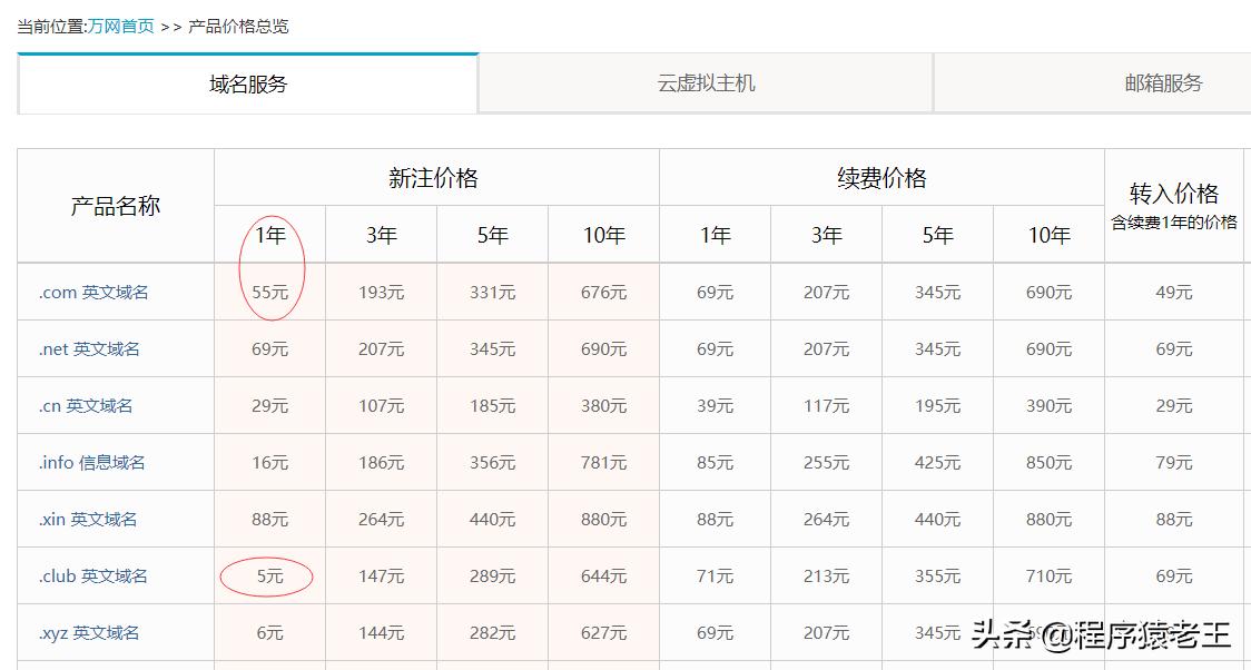 教你怎么利用网站赚钱,1分钟教你做个能赚钱的网站