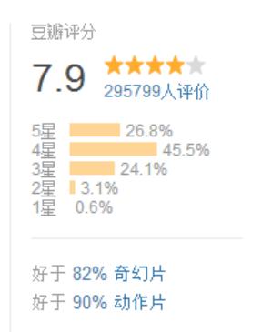 电影常用网站有哪些,5个超好用电影网站