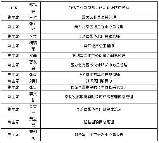 中经联盟上海分盟,中经联盟第12届峰会