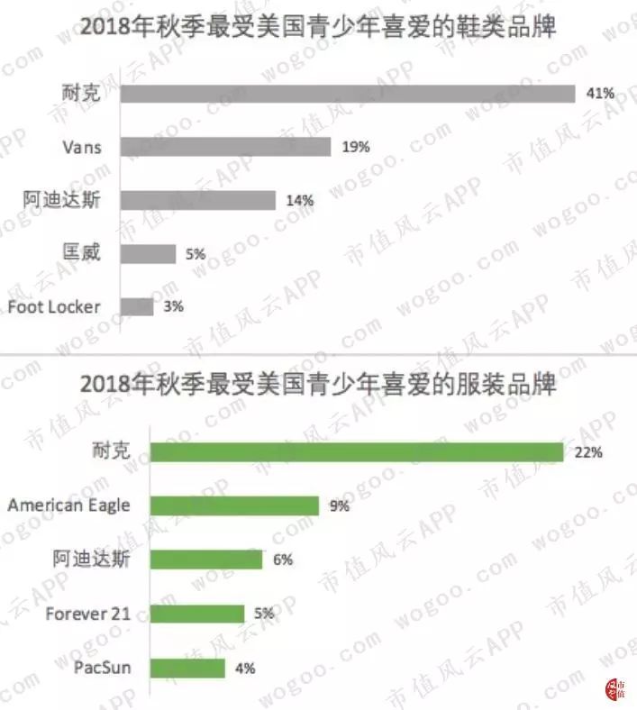 耐克财富,耐克辉煌时刻