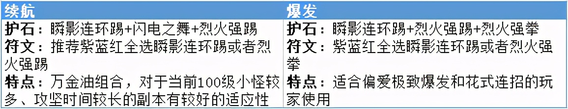 dnf流放者山脉有什么机制吗,dnf流放者山脉需要全打吗