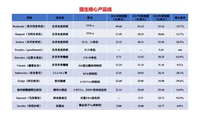 2017药企排行,25家知名药企最新排行公布