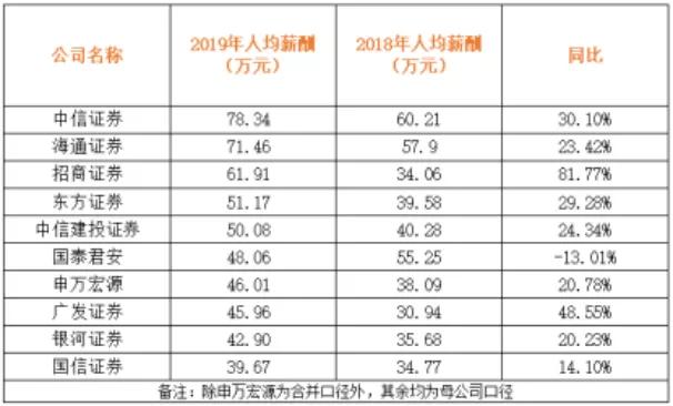 工资7000发2000,工资发7000为什么到手只剩6000